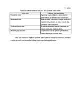 Biznesa plāns 'Biznesa plāns picērijas SIA „M-Kafe” darbības uzsākšanai', 29.