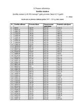 Biznesa plāns 'Biznesa plāns picērijas SIA „M-Kafe” darbības uzsākšanai', 31.