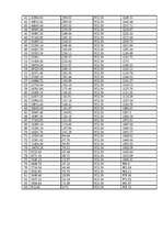 Biznesa plāns 'Biznesa plāns picērijas SIA „M-Kafe” darbības uzsākšanai', 32.