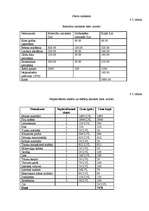 Biznesa plāns 'Biznesa plāns picērijas SIA „M-Kafe” darbības uzsākšanai', 33.