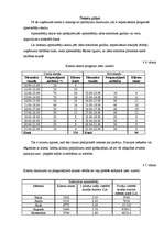 Biznesa plāns 'Biznesa plāns picērijas SIA „M-Kafe” darbības uzsākšanai', 35.