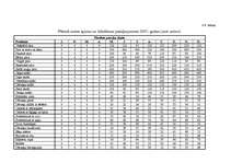 Biznesa plāns 'Biznesa plāns picērijas SIA „M-Kafe” darbības uzsākšanai', 37.