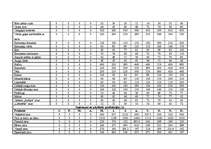 Biznesa plāns 'Biznesa plāns picērijas SIA „M-Kafe” darbības uzsākšanai', 38.