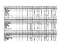 Biznesa plāns 'Biznesa plāns picērijas SIA „M-Kafe” darbības uzsākšanai', 39.