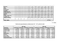 Biznesa plāns 'Biznesa plāns picērijas SIA „M-Kafe” darbības uzsākšanai', 40.