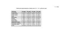 Biznesa plāns 'Biznesa plāns picērijas SIA „M-Kafe” darbības uzsākšanai', 42.