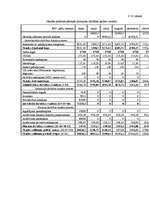 Biznesa plāns 'Biznesa plāns picērijas SIA „M-Kafe” darbības uzsākšanai', 43.