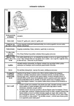 Konspekts 'Arhimēda vizītkarte', 1.