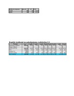 Biznesa plāns 'SIA ”Fast drive”', 2.