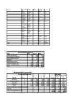 Biznesa plāns 'SIA ”Fast drive”', 10.