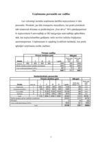 Biznesa plāns 'SIA ”Fast drive”', 26.