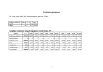 Biznesa plāns 'SIA ”Fast drive”', 28.