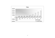 Biznesa plāns 'SIA ”Fast drive”', 30.