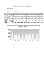 Biznesa plāns 'SIA ”Fast drive”', 32.