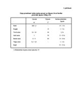 Referāts 'Pilnvērtīgas ēdienkartes izveide jaunzirgam', 31.