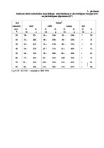 Referāts 'Pilnvērtīgas ēdienkartes izveide jaunzirgam', 34.