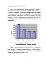 Referāts 'Biškopības ražošanas plāns z/s "Liepuziedi" 2010.gadam', 6.