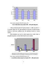 Referāts 'Biškopības ražošanas plāns z/s "Liepuziedi" 2010.gadam', 7.