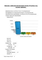 Referāts 'Tourism Situation in New Zealand', 8.