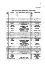Referāts 'Dzimumu stereotipu izmantojums reklāmās Pirmajā Baltijas Kanālā periodā no 2008.', 39.