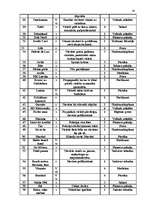Referāts 'Dzimumu stereotipu izmantojums reklāmās Pirmajā Baltijas Kanālā periodā no 2008.', 40.