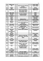 Referāts 'Dzimumu stereotipu izmantojums reklāmās Pirmajā Baltijas Kanālā periodā no 2008.', 41.
