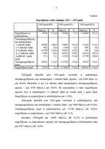 Referāts 'A/s "Latvijas Krājbanka" aizņemtā kapitāla analīze un attīstība', 6.