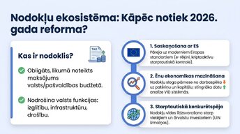 Prezentācija 'Kā uzņēmējam nekļūdīties ar nodokļiem Latvijā 2026. gadā', 2.