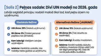 Prezentācija 'Kā uzņēmējam nekļūdīties ar nodokļiem Latvijā 2026. gadā', 4.
