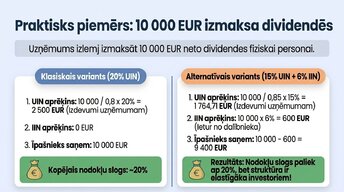 Prezentācija 'Kā uzņēmējam nekļūdīties ar nodokļiem Latvijā 2026. gadā', 5.
