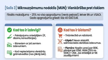 Prezentācija 'Kā uzņēmējam nekļūdīties ar nodokļiem Latvijā 2026. gadā', 6.