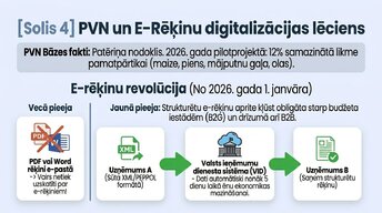 Prezentācija 'Kā uzņēmējam nekļūdīties ar nodokļiem Latvijā 2026. gadā', 7.