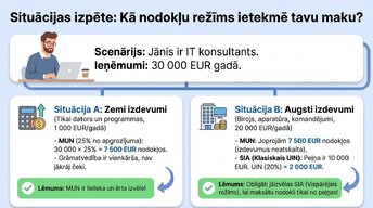 Prezentācija 'Kā uzņēmējam nekļūdīties ar nodokļiem Latvijā 2026. gadā', 9.