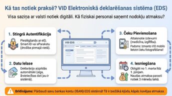 Prezentācija 'Kā uzņēmējam nekļūdīties ar nodokļiem Latvijā 2026. gadā', 10.