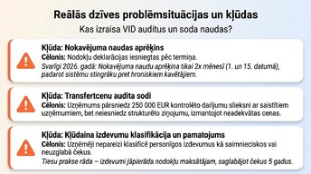 Prezentācija 'Kā uzņēmējam nekļūdīties ar nodokļiem Latvijā 2026. gadā', 11.