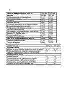 Konspekts 'Latvenergo', 3.