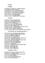 Konspekts 'Vēsture gados', 1.