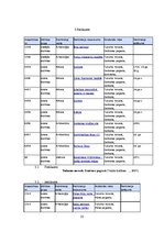 Referāts 'Kultūras un dabas mantojums Engures sateces baseina teritorijā: tipoloģija un ai', 32.