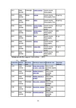 Referāts 'Kultūras un dabas mantojums Engures sateces baseina teritorijā: tipoloģija un ai', 33.