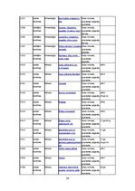 Referāts 'Kultūras un dabas mantojums Engures sateces baseina teritorijā: tipoloģija un ai', 34.