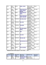 Referāts 'Kultūras un dabas mantojums Engures sateces baseina teritorijā: tipoloģija un ai', 35.