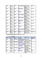 Referāts 'Kultūras un dabas mantojums Engures sateces baseina teritorijā: tipoloģija un ai', 36.