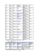 Referāts 'Kultūras un dabas mantojums Engures sateces baseina teritorijā: tipoloģija un ai', 37.