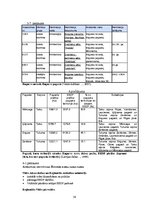 Referāts 'Kultūras un dabas mantojums Engures sateces baseina teritorijā: tipoloģija un ai', 38.