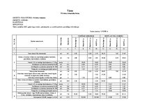 Konspekts 'Virtuves remontdarbu tāme', 1.