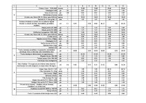 Konspekts 'Virtuves remontdarbu tāme', 2.