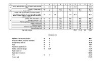 Konspekts 'Virtuves remontdarbu tāme', 3.