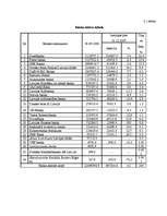 Prakses atskaite 'Uzņēmuma iespējas izejai ārējā tirgū', 25.