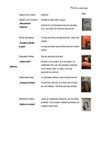 Konspekts 'Manu vecāku jaunībā lasītās grāmatas', 1.