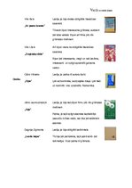 Konspekts 'Manu vecāku jaunībā lasītās grāmatas', 2.